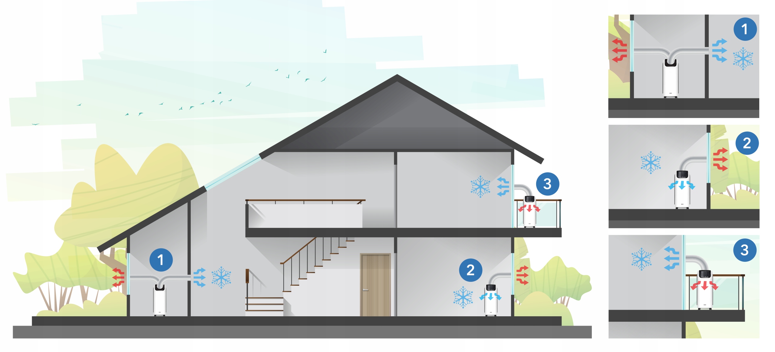 Klimatyzator przenośny 4w1 EBERG QUBO 4kW Osusza 70l/24h+WiFi +Pompa ciepła Klasa energetyczna- ogrzewanie A